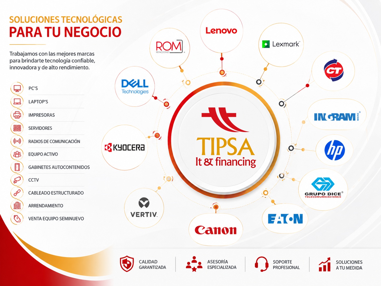 TIPSA OUTSOURCING EN PERSONAL PATA TI