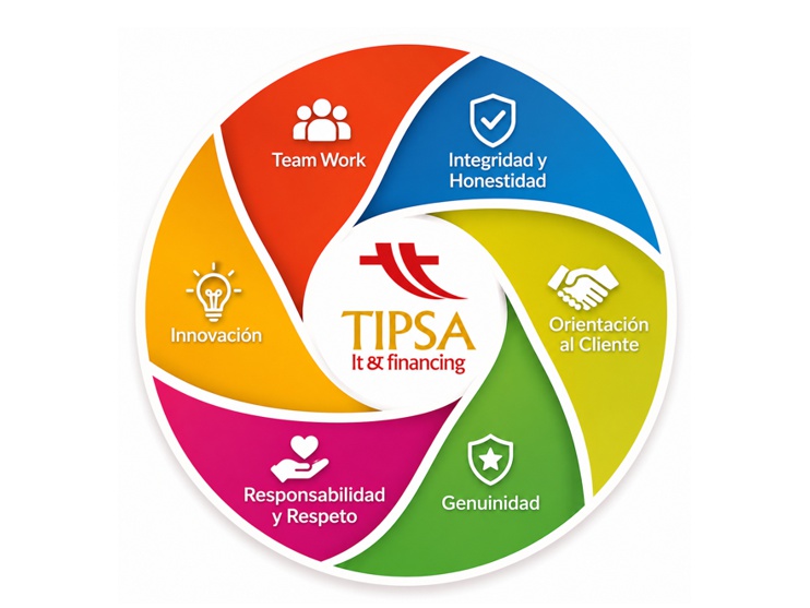 TIPSA OUTSOURCING EN PERSONAL PATA TI